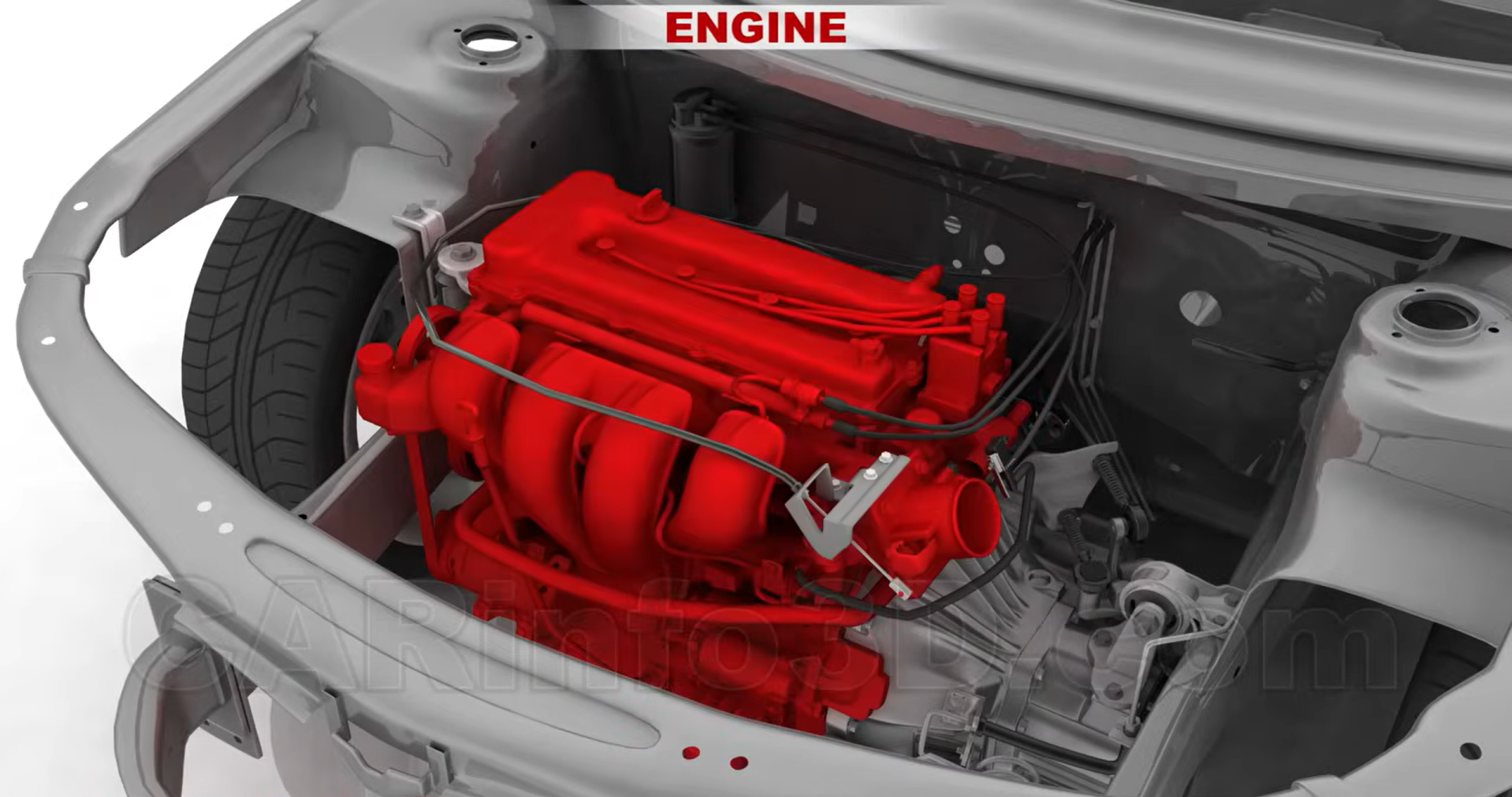 [Automotive] Ngày 4: Động Cơ (Engine)​